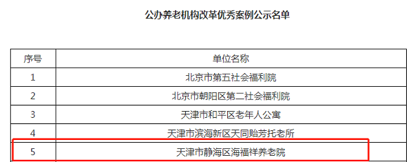  海福祥兩家機(jī)構(gòu)成為國家首批醫(yī)養(yǎng)結(jié)合遠(yuǎn)程協(xié)同服務(wù)試點(diǎn)機(jī)構(gòu)